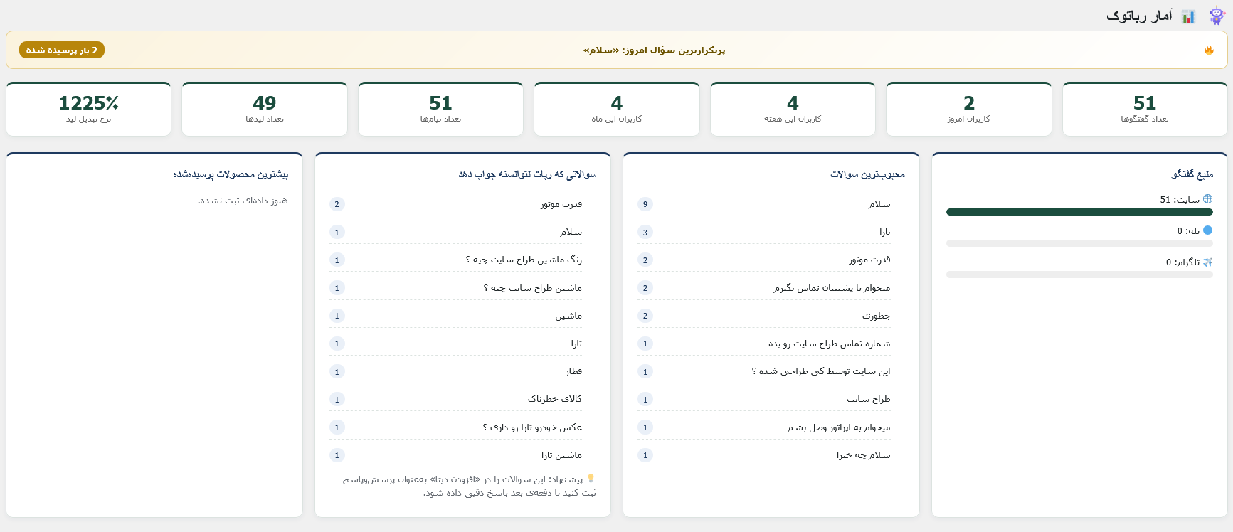 آمار رباتوک